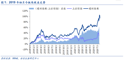 水泥整合大幕開(kāi)啟，玻纖整合同步推進(jìn) 建材行業(yè)格局重塑下的投資機(jī)會(huì)